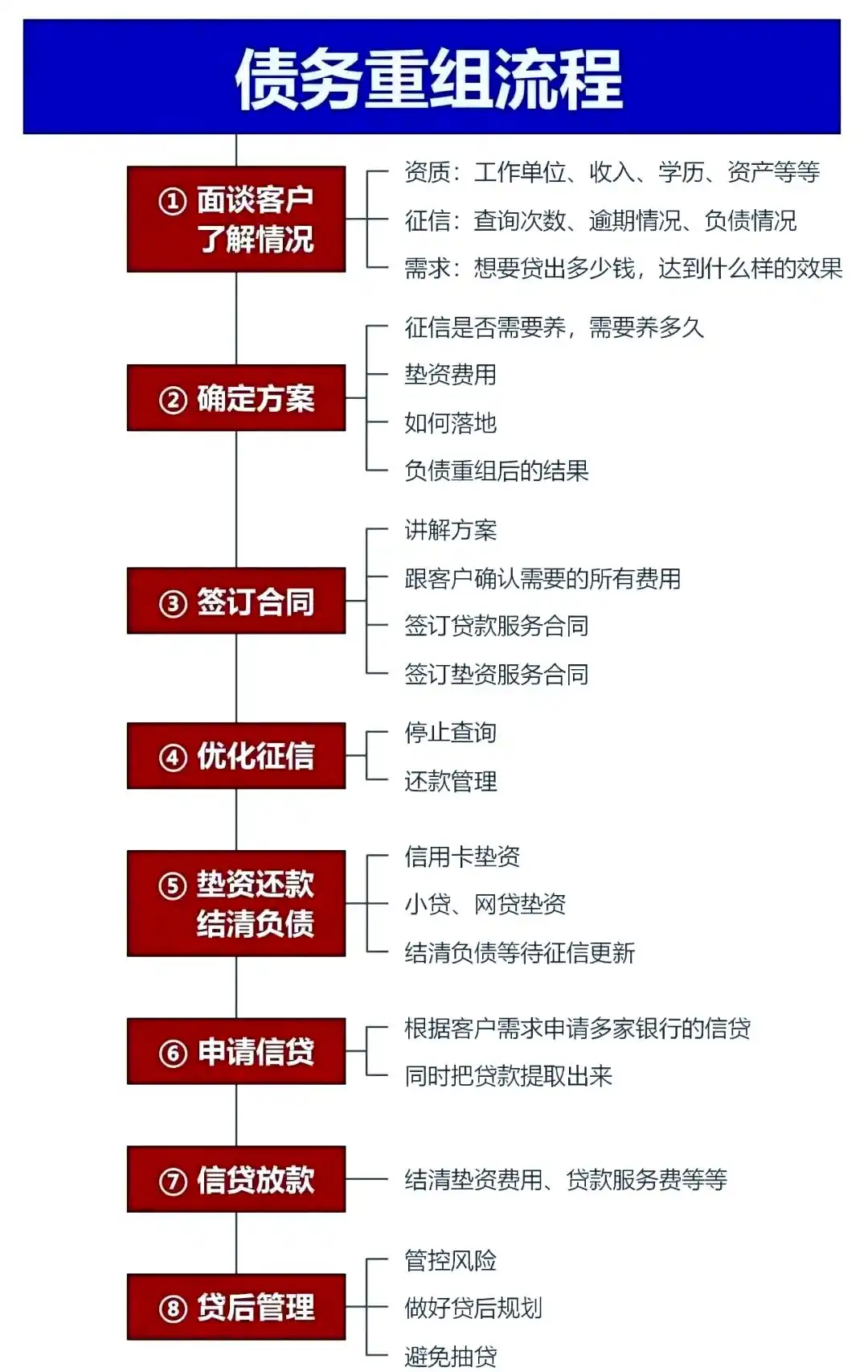 在绛县，中小企业也可以债务重组吗？